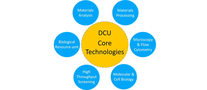 图显示DCU核心技术